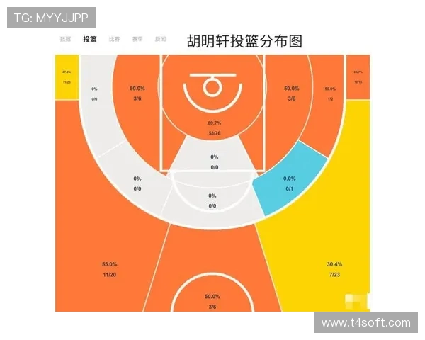 极致魔球战术成型公牛全场出手锁定三分线与油漆区引领进攻革命