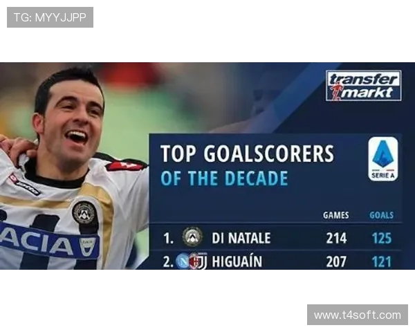 2025五大联赛南美射手榜小蜘蛛19球领跑拉菲尼亚紧追其后